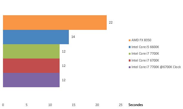 08629266-photo-intel-core-i7-7700k-photoshop.jpg