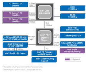 000000F503857610-photo-intel-p67-diagramme.jpg