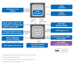 000000F503857608-photo-intel-h67-diagramme.jpg