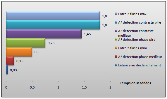 03910296-photo-d7000-mesures.jpg