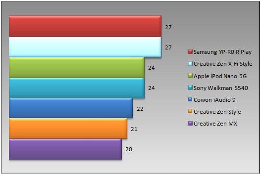 03202384-photo-graphique-autonomie.jpg