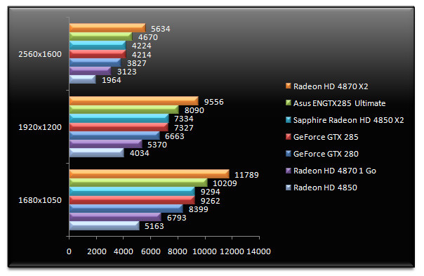 01942884-photo-test-geforce-gtx-285-3dmark-vantage.jpg