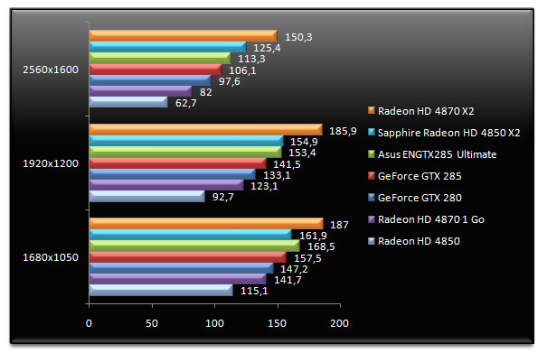 01942886-photo-test-geforce-gtx-285-call-of-duty-4.jpg