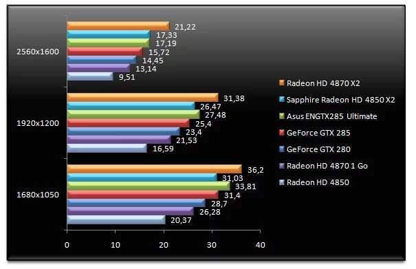 01942890-photo-test-geforce-gtx-285-crysis.jpg