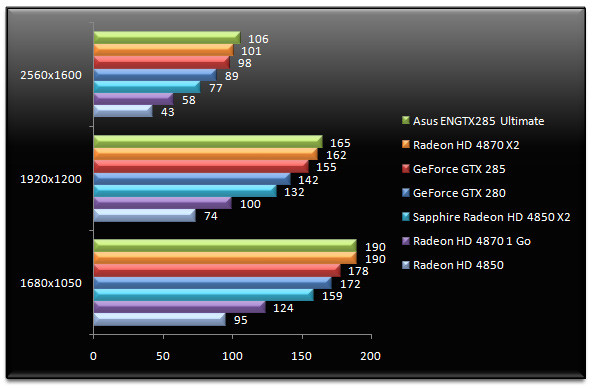 01942894-photo-test-geforce-gtx-285-fear.jpg