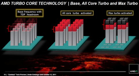 01E0000004640588-photo-amd-fx-bulldozer-turbo.jpg