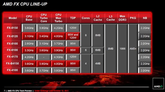 0226000004640110-photo-amd-fx-lineup.jpg