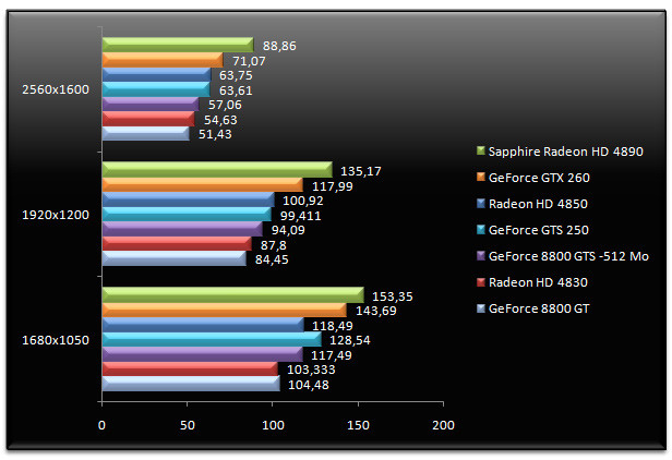 02028554-photo-test-geforce-gts-250-bioshock.jpg