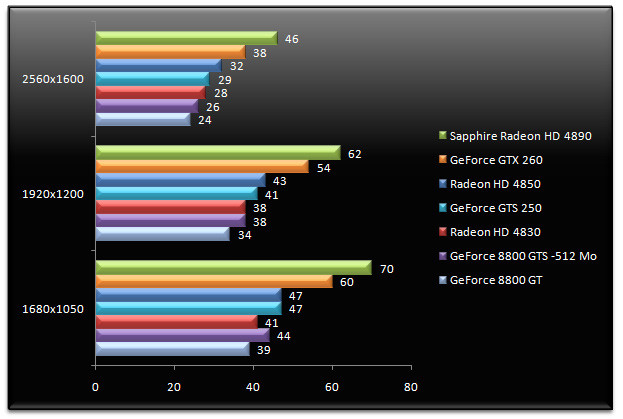 02028570-photo-test-geforce-gts-250-hawx.jpg