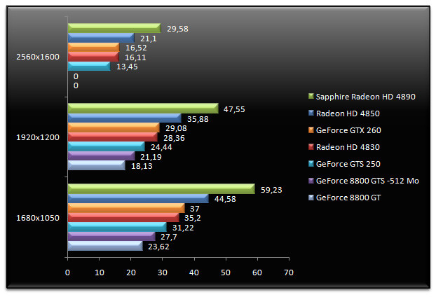 02028556-photo-test-geforce-gts-250-burnout.jpg