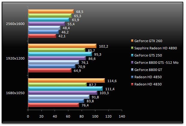 02028576-photo-test-geforce-gts-250-quake-wars.jpg