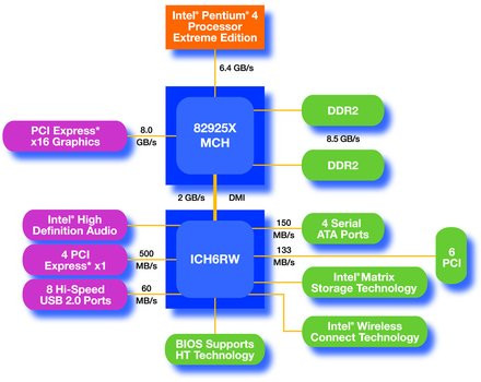 0000015E00091421-photo-intel-pcie-sch-ma-chipset-intel-i925x.jpg