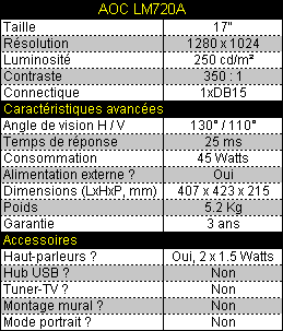 00080486-photo-aoc-lm720a-caract-ristiques.jpg