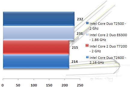 00356447-photo-intel-core-2-duo-merom-lame.jpg