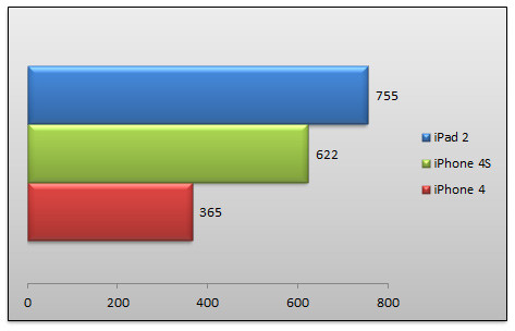 04665906-photo-apple-iphone-4s-benchs-geekbench.jpg