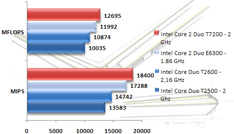 00356542-photo-intel-core-2-duo-merom-sisoft-cpu.jpg