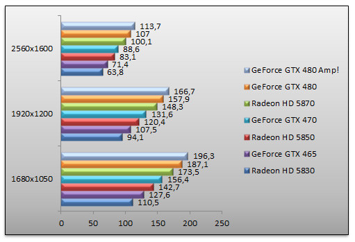 03324872-photo-test-geforce-gtx465-call-of-duty-4-aa.jpg