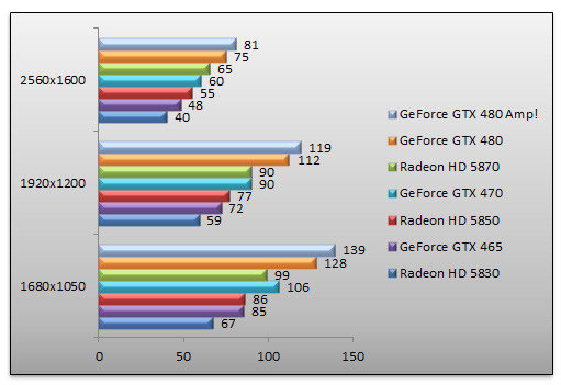 03324886-photo-test-geforce-gtx465-hawx-aa.jpg