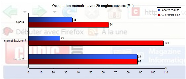 00399842-photo-navigateurs-occupation-m-moire-avec-20-onglets-ouverts.jpg