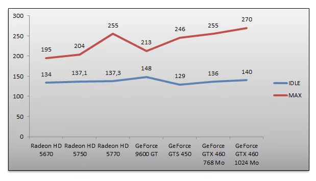 03529992-photo-nvidia-geforce-gts-450-consommation-lectrique.jpg
