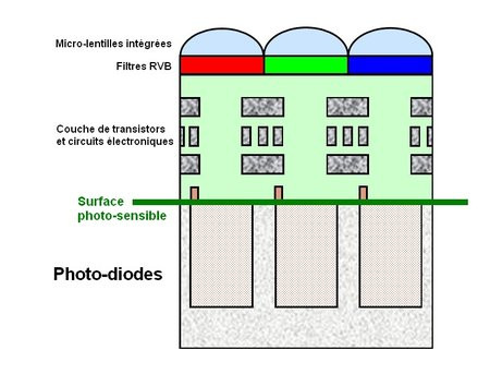 01C2000003161056-photo-capteur-cmos-normal.jpg