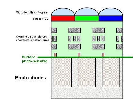 01C2000003161056-photo-capteur-cmos-normal.jpg