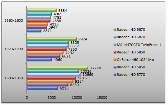 03661582-photo-amd-radeon-6000-benchs-3dmark.jpg