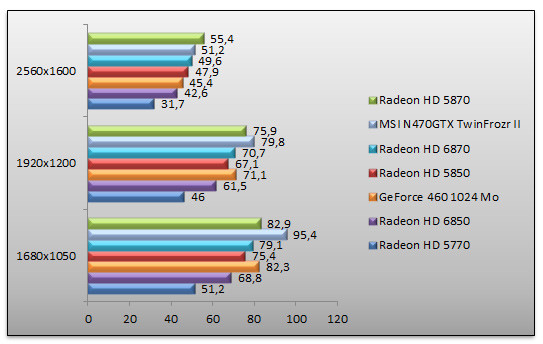 03661590-photo-amd-radeon-6000-benchs-dirt-2.jpg