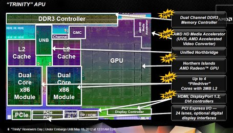 01C7000005465629-photo-amd-trinity-architecture-4.jpg