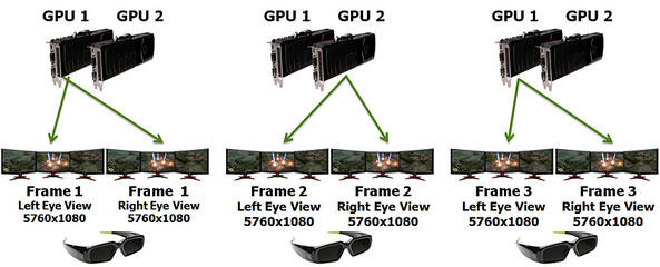 000000F003463072-photo-mode-de-rendu-nvidia-3d-vision-surround.jpg