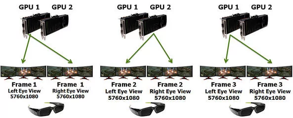 000000F003463072-photo-mode-de-rendu-nvidia-3d-vision-surround.jpg