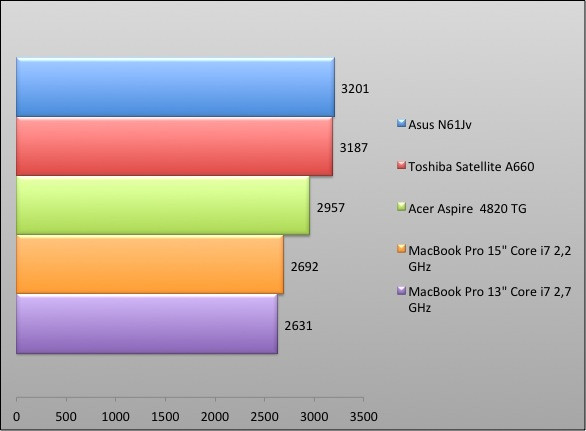 04102166-photo-graphique-macbook-pro-13-pouces-pc-mark-hdd.jpg