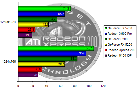 00107218-photo-ati-radeon-xpress-200-rtcw.jpg