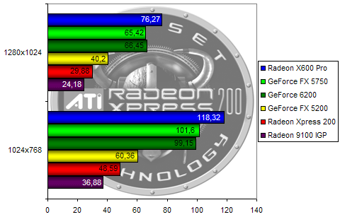 00107219-photo-ati-radeon-xpress-200-ut2003.jpg