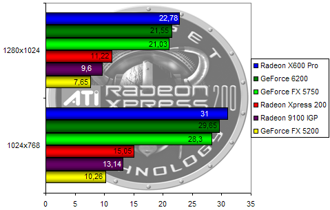 00107224-photo-ati-radeon-xpress-200-aquamark-3.jpg