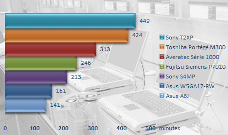 00215464-photo-intel-yonah-autonomie.jpg