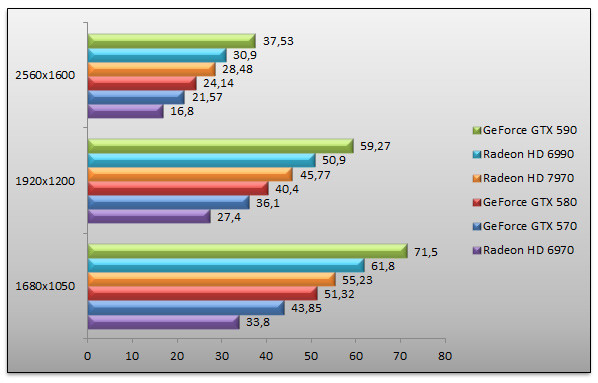 04837142-photo-amd-radeon-hd-7970-crysis-2.jpg