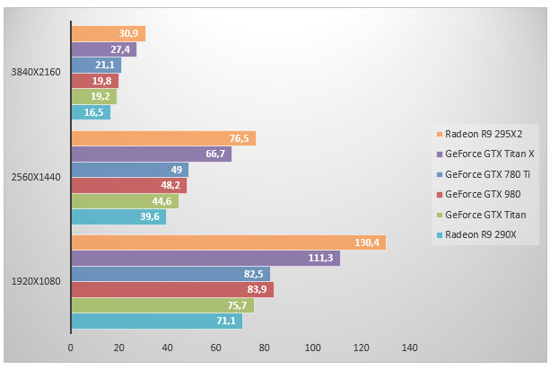 07957317-photo-geforce-gtx-titan-x-unigine.jpg