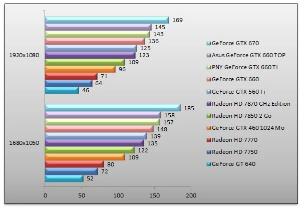 05393839-photo-bench-nvidia-geforce-gtx-660-hawx2.jpg