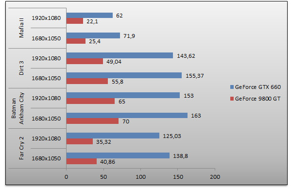 05393849-photo-bench-nvidia-geforce-gtx-660-9800gt.jpg