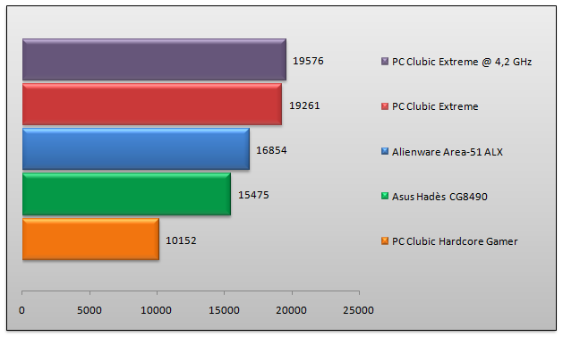 03678738-photo-3dmark-vantage-gpu.jpg