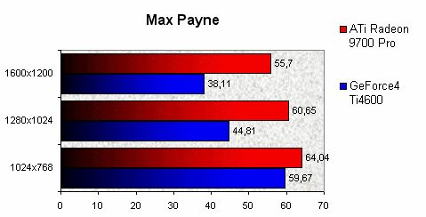 01DF000000054029-photo-radeon-9700-pro-max-payne.jpg