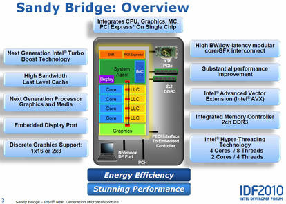 0000012703857790-photo-intel-sandy-bridge-overview-architecture.jpg