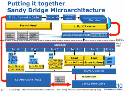 0000012703857810-photo-intel-sandy-bridge-all-together.jpg