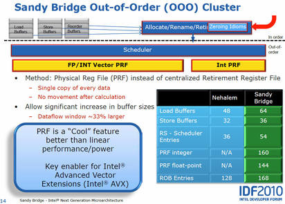 0000012703857792-photo-intel-sandy-bridge-out-of-order-execution.jpg