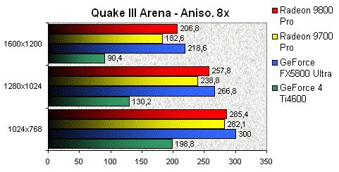 01E1000000056938-photo-ati-radeon-9800-pro-quake3-aniso-8x.jpg