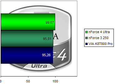 00103836-photo-nvidia-nf4u-ut2003.jpg