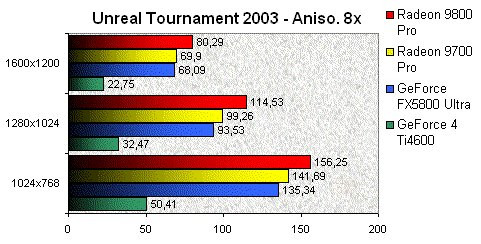 01E1000000056943-photo-ati-radeon-9800-pro-ut2003-aniso-8x.jpg