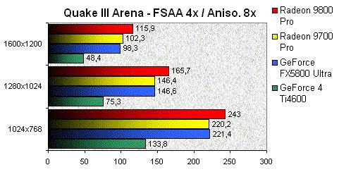 01E1000000056939-photo-ati-radeon-9800-pro-quake3-fsaa-4x-aniso-8x.jpg