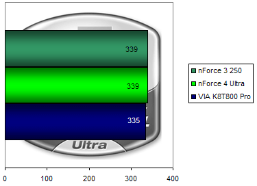 00103828-photo-nvidia-nf4u-cinebench-2003.jpg